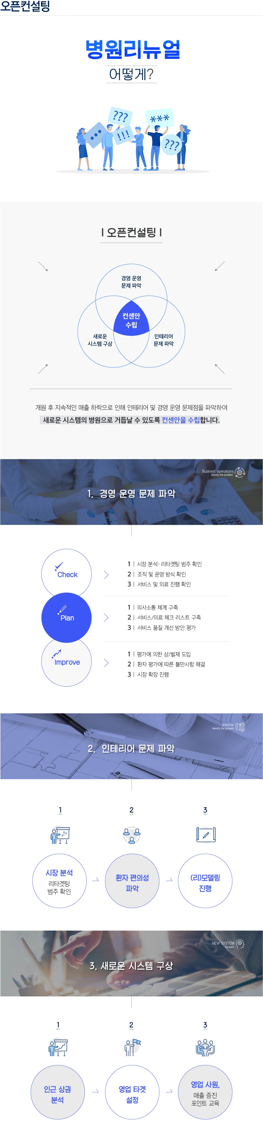 헬프컴퍼니 병원 리뉴얼 오픈컨설팅 상세 안내 자료