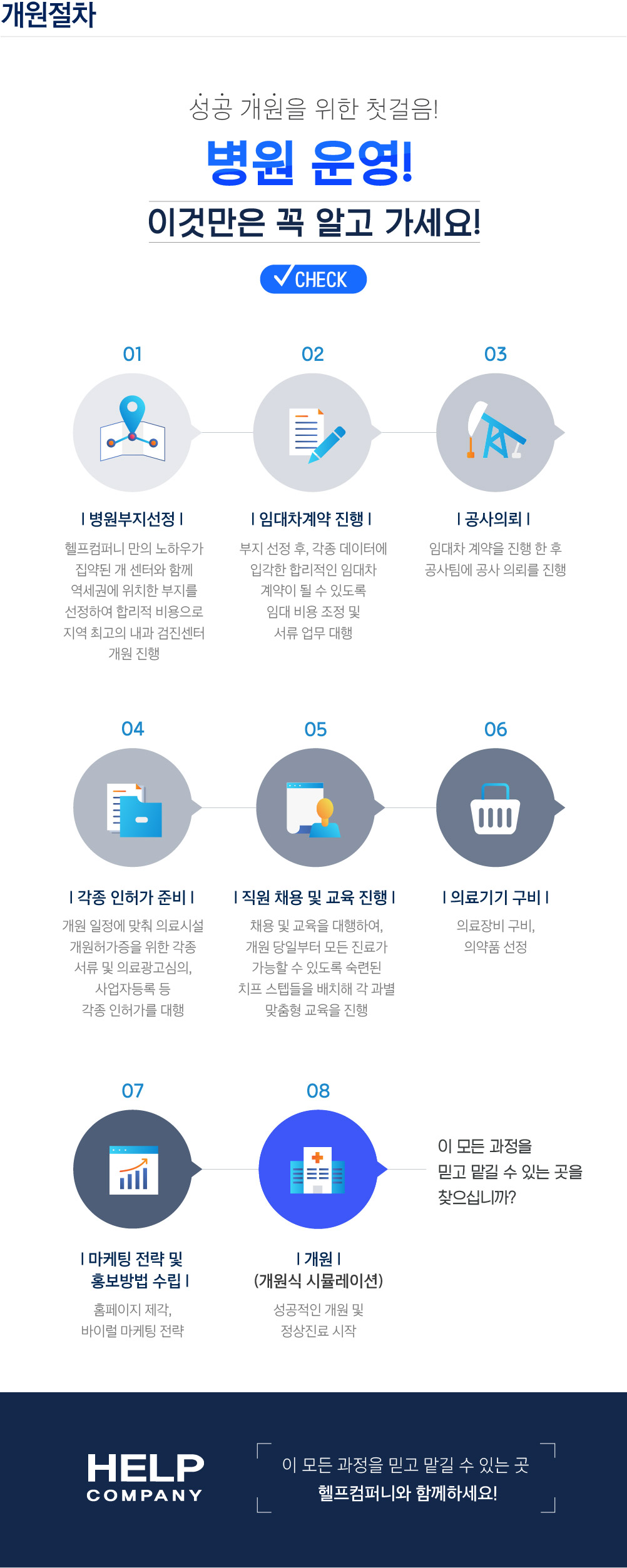 헬프컴퍼니 개원절차 상세 안내 자료
